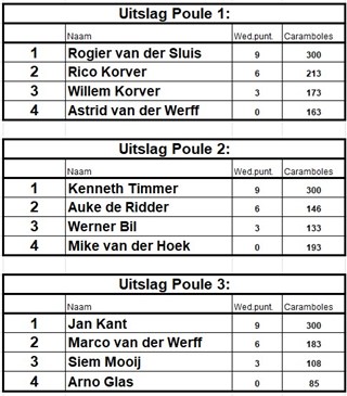 uitslag honderden vrijdag 2026
