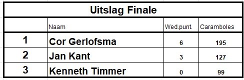 uitslag honderden finale 2026