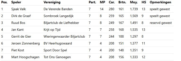 Jan Kant 4e bandstoten 2e kl 2026