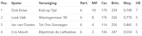 eindstand 1e kl drb NWN 2026-2027